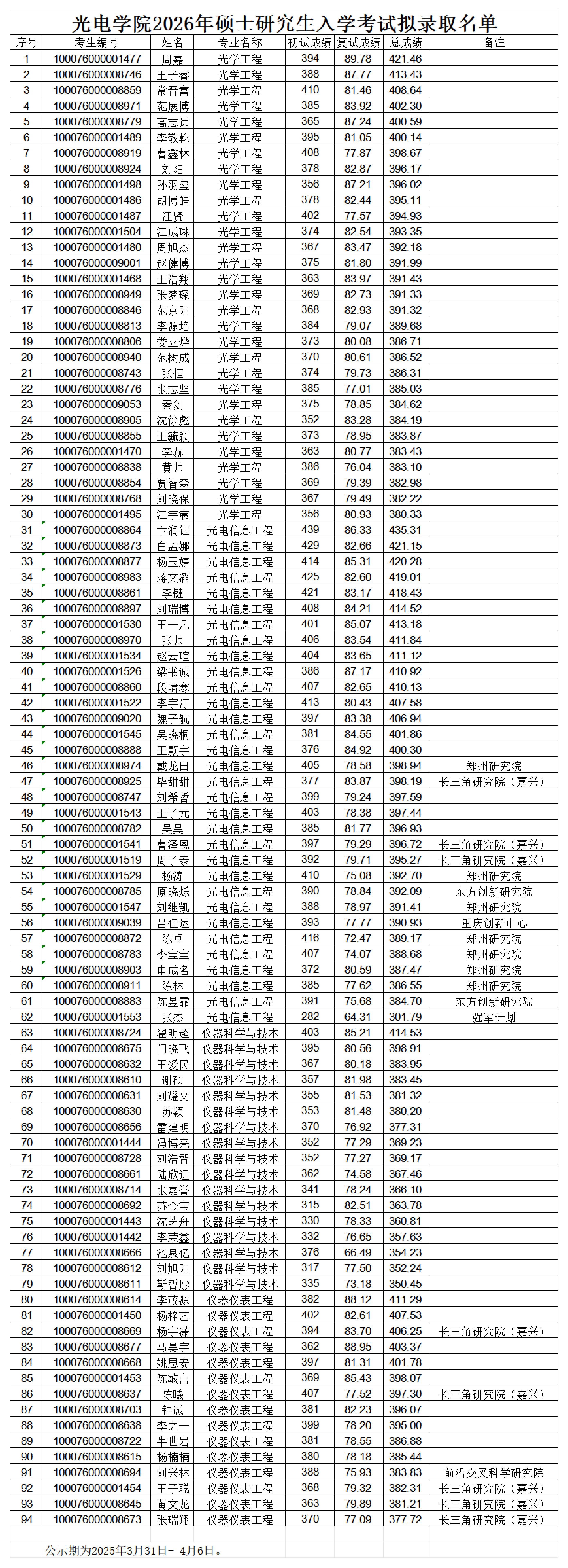 街射
2026年硕士研究生入学考试拟录取名单(1)_00.png